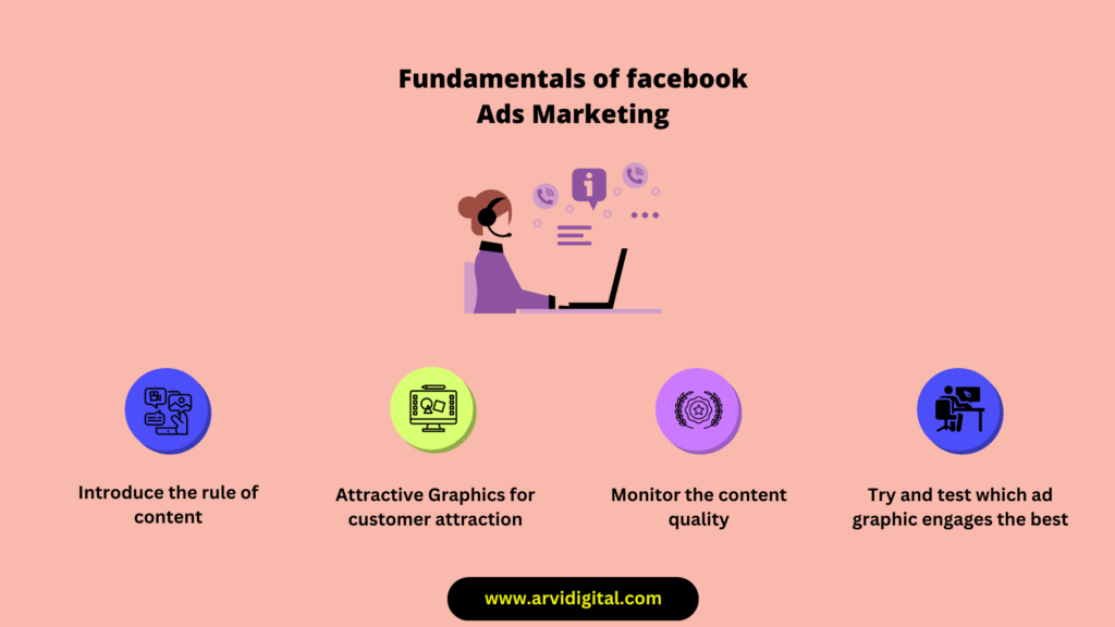 facebook ads marketing